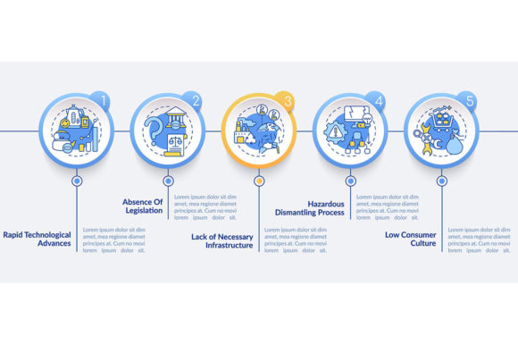 E-trash Management Threats Vector Design Guide