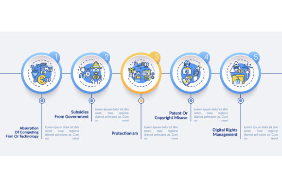 Uncompetitive Strategies Vector Template Guide