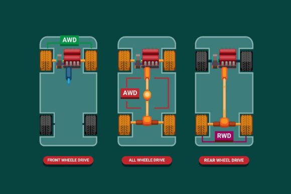 Understanding Car Differences Between Drivetrains FWD Through Visual Design